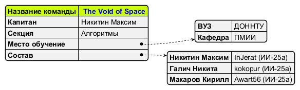 Команда СП номер 1