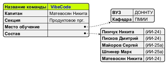 Команда СП номер 4