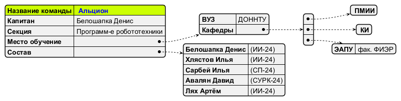Команда СП номер 6