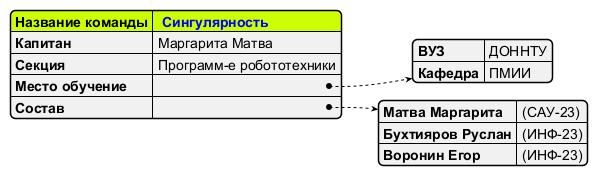 Команда СП номер 8