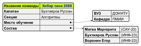 Команда СП номер 9